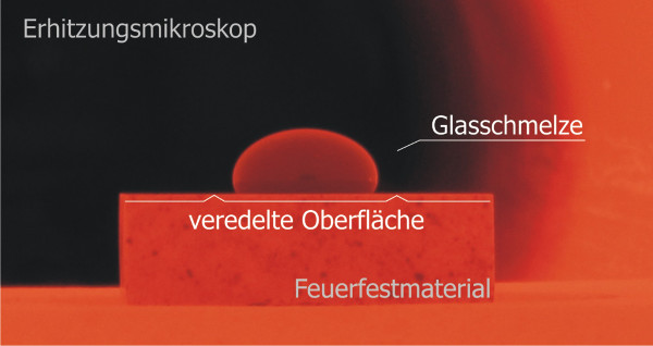 Erhitzungsmikroskop