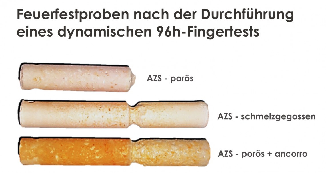 Fingerproben dynamisch